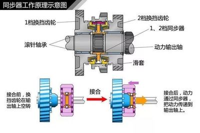聚焦｜变速器零件全解与壳体液压夹具10大经典案例剖析