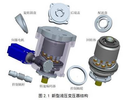 北京理工大学特种车辆研究所多流传动课题组 技术突破与产业化应用
