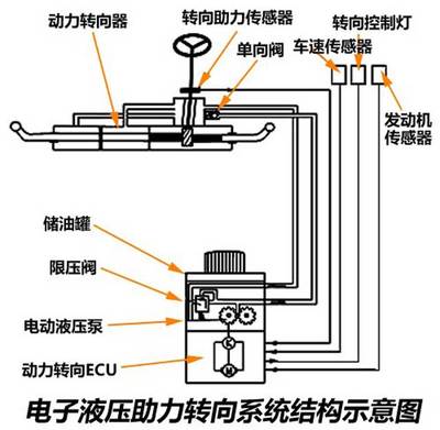 精密操控之谜 液压动力机械提升转向精准度的核心技术解析