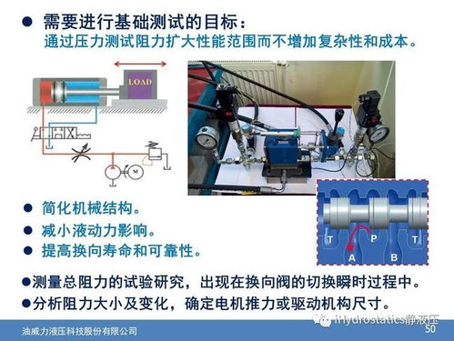 国外电机驱动调节液压阀技术研究与分析应用