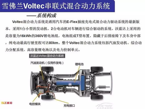 混合动力系统结构及典型案例分析